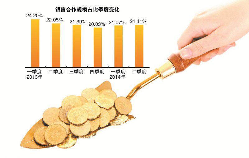 通道业务遇罗生门 诚至金开2号寻买家